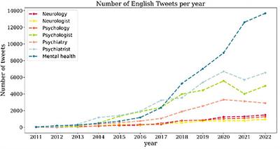 Public perception of psychiatry, psychology and mental health professionals: a 15-year analysis